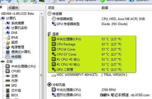 CPUZ GPUZ AIDA64截图 集显貌似被屏蔽-SN