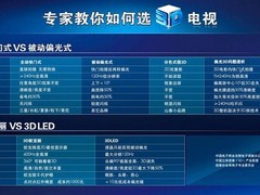 3D电视首选快门式全高清