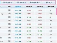 免费还拿奖 探秘同花顺模拟炒股新首页