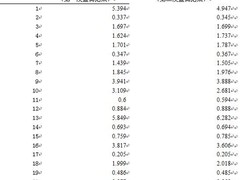 主流列式数据库评测：Sybase IQ