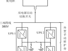 台达UPS在电力行业应用方案  