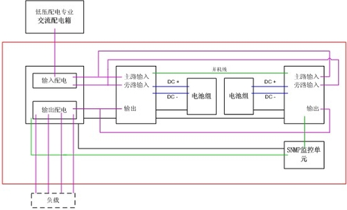 nt-30kva并机单线图; 台达ups电源在高速公路行业的应用方案