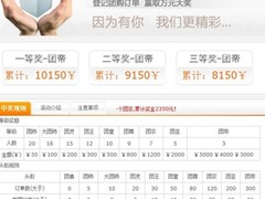 互联网史上首位“团宗”在购团网诞生