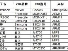 800MHz芯片 成就Bambook电子书性能之王