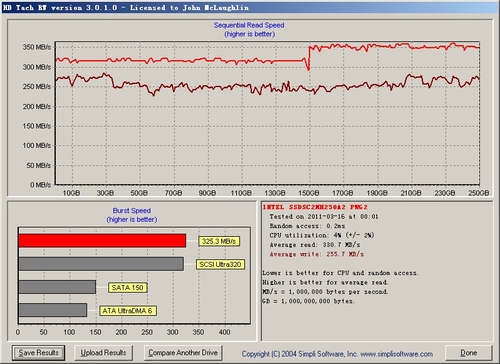 SSD 510固态硬盘：HDTachRW测试 