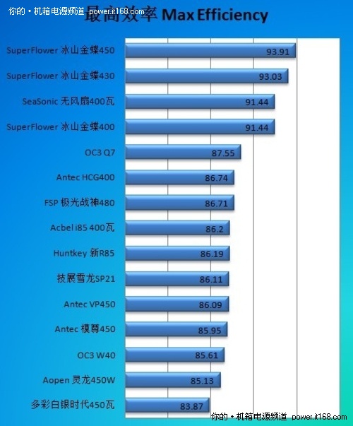 超频三Q7低碳版电源热销