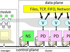 浅析云计算分布式并行计算：系统架构