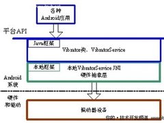 Android开发平台振动器系统详解