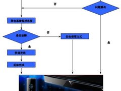 高清锐视启动全新售后服务模式