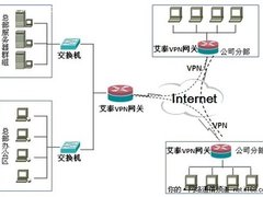 VPN解决方案首选  艾泰VPN UTT2512促销