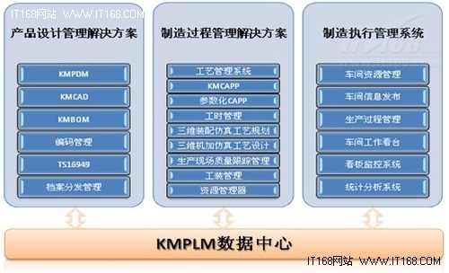 开目软件2011年新产品发布会在京召开