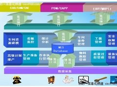 开目制造执行系统KMMES2.0正式发布