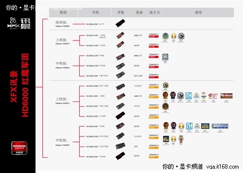 轻松爆省300大洋 讯景HD6970仅售2699