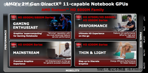 替代HD5470 测主流独显HD6470游戏性能