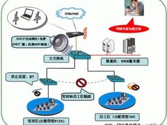 艾泰路由器酒店共享上网即插即用方案