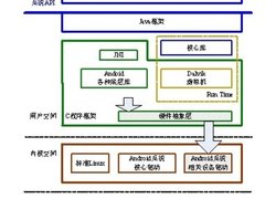 Android平台移植应该做两步工作