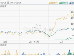 刘东明：姚晨赶集向左 百姓赶驴向右