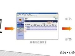 佳能激光多功能一体机新鲜上市  
