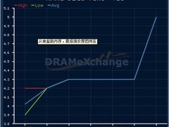 从食盐到内存，震后涨价原因何在