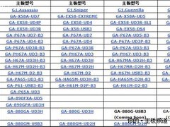大硬盘不用愁 技嘉发布3TB+ Unlock工具