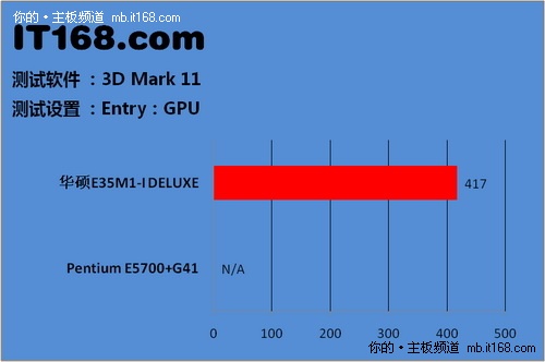 3D Mark 11测试