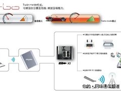 aigale海联达双U口多应用路由