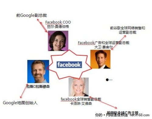 从facebook效应谈社会化营销的人才困局