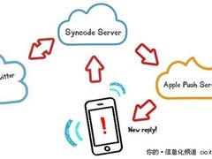 移动互联网的未来：基于情境兴趣的推送