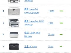 联想LJ2200悄然赶上 评十大激打排行榜