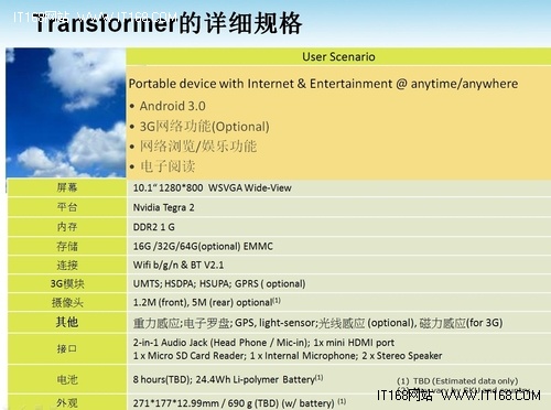 华硕平板EeePad Transformer已接受预订