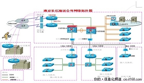 中小企业网络架构具有内外网划分