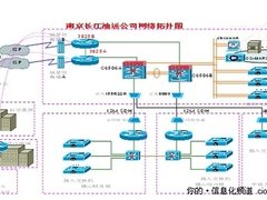 中小企业网络架构具有内外网划分