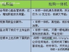 抢盐太拥挤 不如来国美抢购东桥一体机