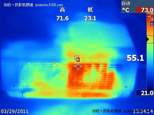 运行温度、功耗等相关