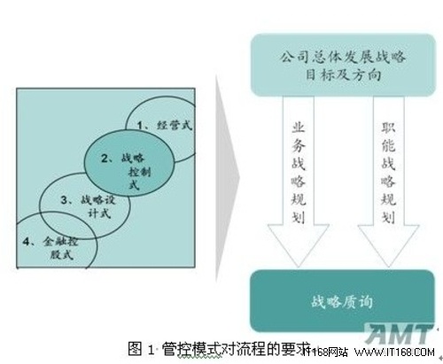 快速消费品企业战略执行保障体系的构建