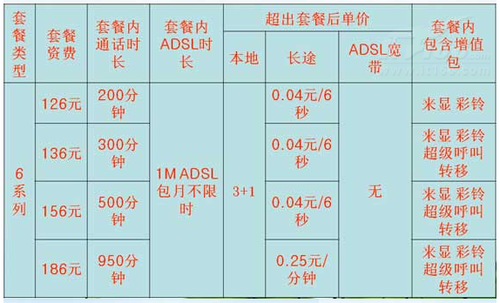 北京铁通ADSL：包年价格是优势