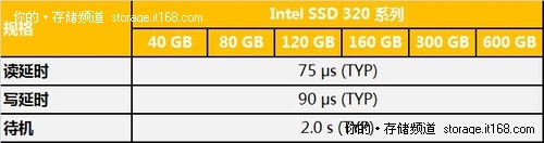 Intel第三代SSD 320系列性能指标