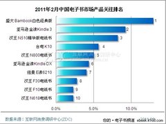 ZDC报告：Bambook白色经典版再获冠军
