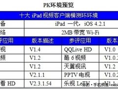 谁是王者 10大iPad视频客户端终极横测