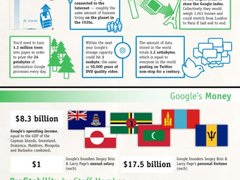 谷歌“+1”：近在搜索远战Facebook？