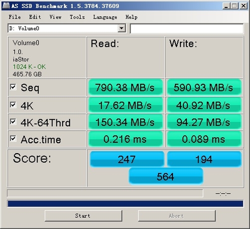 SSD 510 RAID0模式读写性能测试