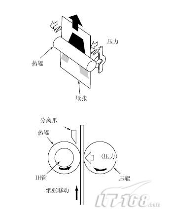 定影组件基本概括