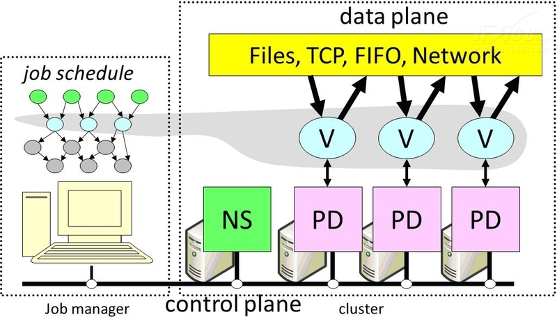 云计算分布式文件系统_云计算分布式存储_云计算与分布式