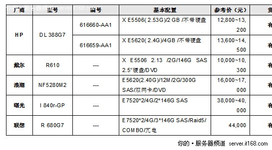 服务器产品价格