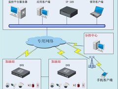 海康威视助中石油云南全省实现安防管理