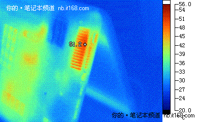 功耗与发热