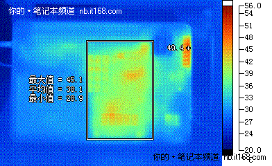 功耗与发热