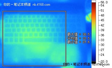 续航、功耗及发热量测试