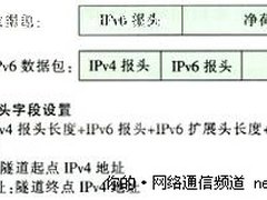 IPv6过渡技术之手工隧道配置