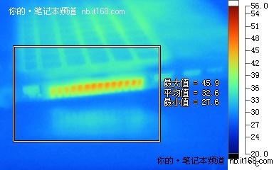 续航、功耗及发热量测试